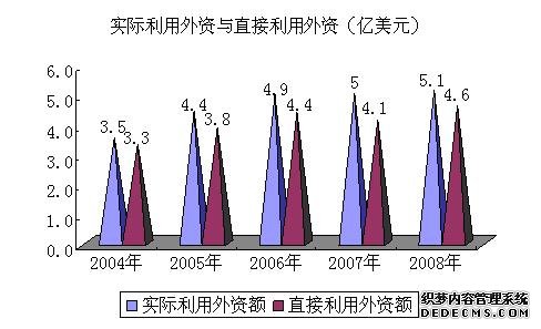 石家庄市2008年国民经济和社会发展统计公报
