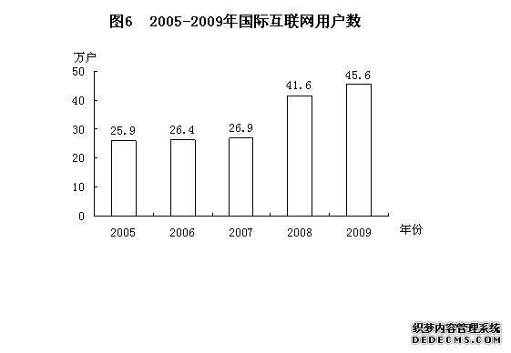 淄博市2009年国民经济和社会发展统计公报