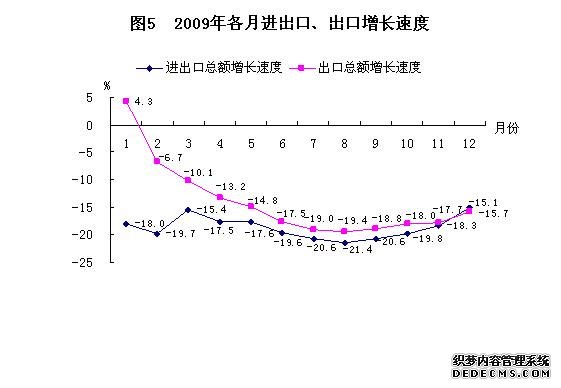 淄博市2009年国民经济和社会发展统计公报