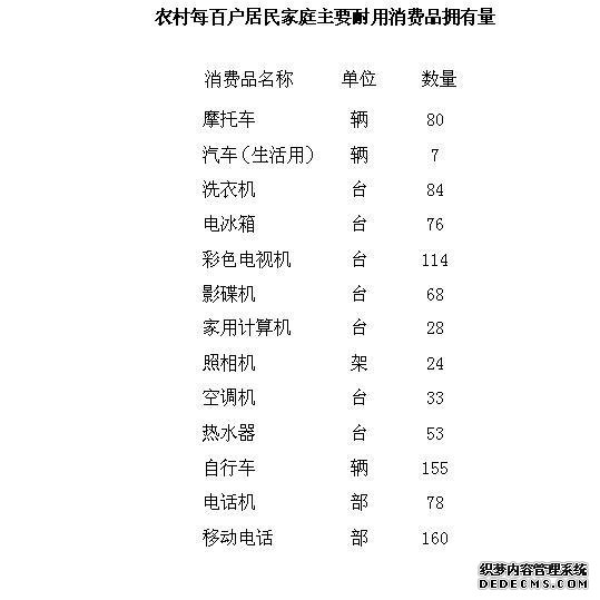 淄博市2009年国民经济和社会发展统计公报