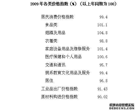 淄博市2009年国民经济和社会发展统计公报