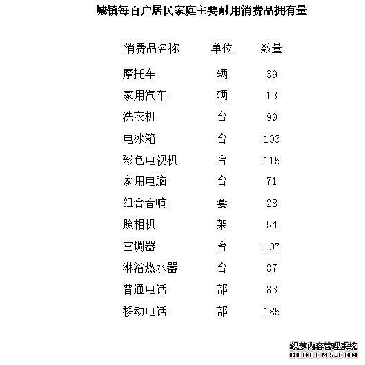 淄博市2009年国民经济和社会发展统计公报