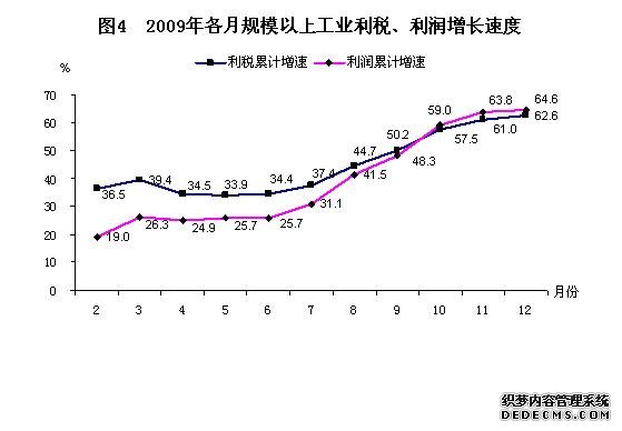 淄博市2009年国民经济和社会发展统计公报