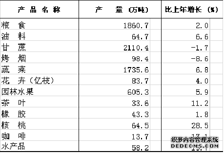 云南省2014年国民经济和社会发展统计公报
