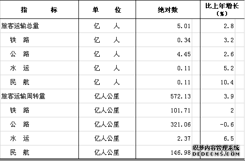云南省2014年国民经济和社会发展统计公报