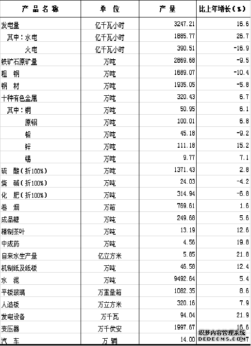 云南省2014年国民经济和社会发展统计公报