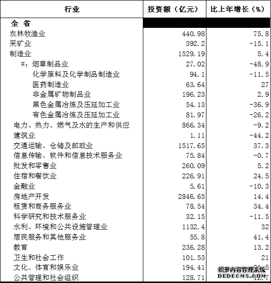 云南省2014年国民经济和社会发展统计公报