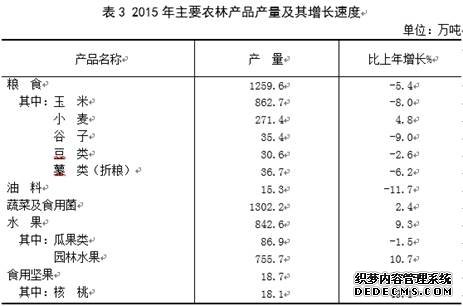 山西省2015年国民经济和社会发展统计公报