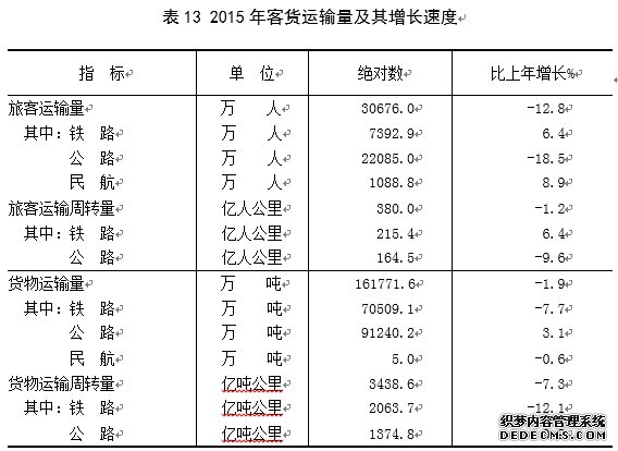山西省2015年国民经济和社会发展统计公报