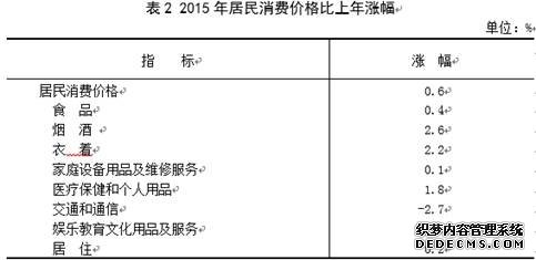 山西省2015年国民经济和社会发展统计公报