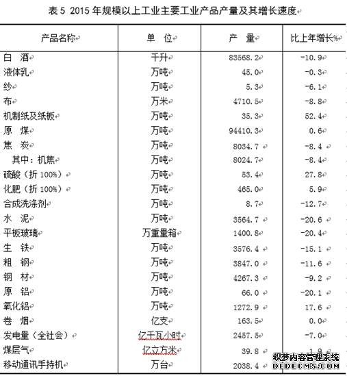 山西省2015年国民经济和社会发展统计公报