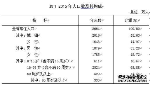 山西省2015年国民经济和社会发展统计公报