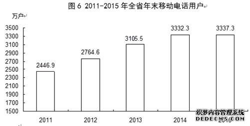 山西省2015年国民经济和社会发展统计公报
