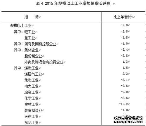 山西省2015年国民经济和社会发展统计公报