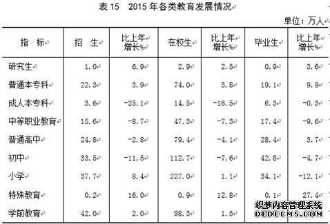 山西省2015年国民经济和社会发展统计公报