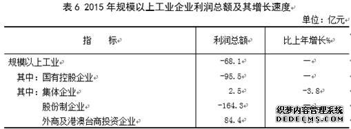 山西省2015年国民经济和社会发展统计公报