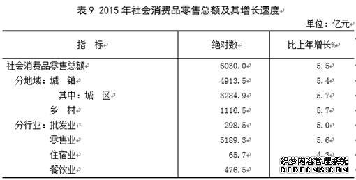 山西省2015年国民经济和社会发展统计公报