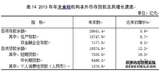山西省2015年国民经济和社会发展统计公报