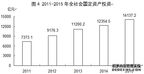 山西省2015年国民经济和社会发展统计公报