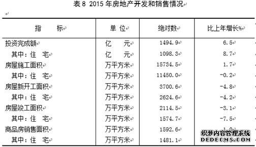 山西省2015年国民经济和社会发展统计公报
