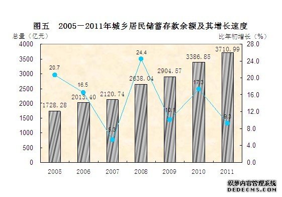 东莞市2011年国民经济和社会发展统计公报