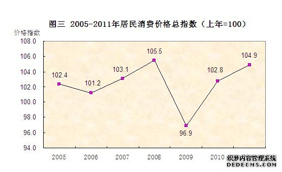 东莞市2011年国民经济和社会发展统计公报
