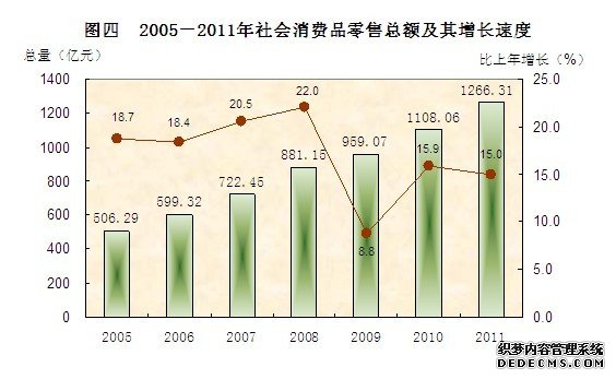 东莞市2011年国民经济和社会发展统计公报