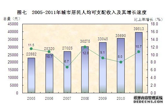 东莞市2011年国民经济和社会发展统计公报