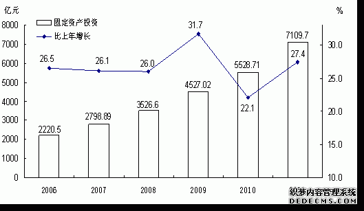 云南省2011年国民经济和社会发展统计公报