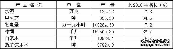 拉萨市2011年国民经济和社会发展统计公报