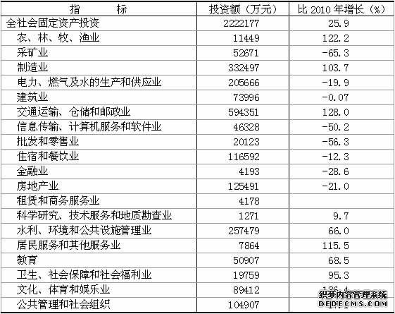 拉萨市2011年国民经济和社会发展统计公报