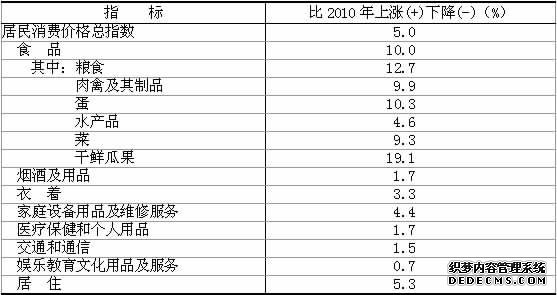 拉萨市2011年国民经济和社会发展统计公报
