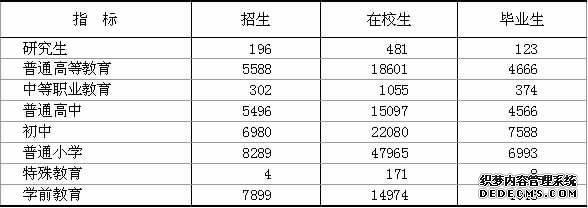 拉萨市2011年国民经济和社会发展统计公报