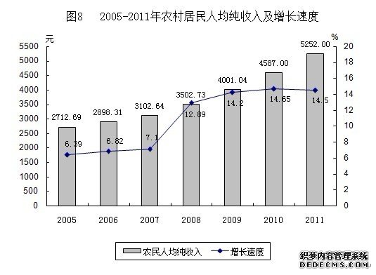 兰州市2011年国民经济和社会发展统计公报