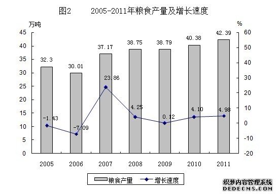 兰州市2011年国民经济和社会发展统计公报