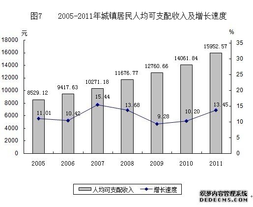 兰州市2011年国民经济和社会发展统计公报