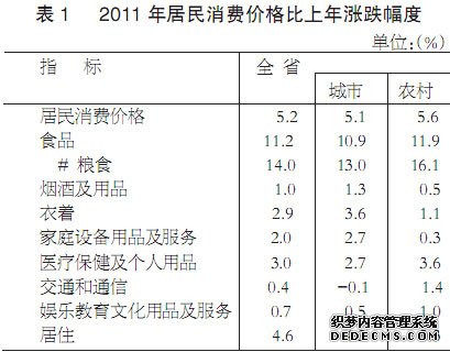 江西省2011年国民经济和社会发展统计公报
