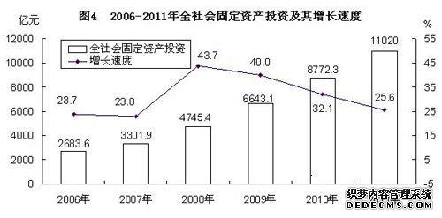 江西省2011年国民经济和社会发展统计公报