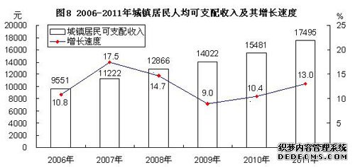 江西省2011年国民经济和社会发展统计公报