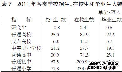 江西省2011年国民经济和社会发展统计公报