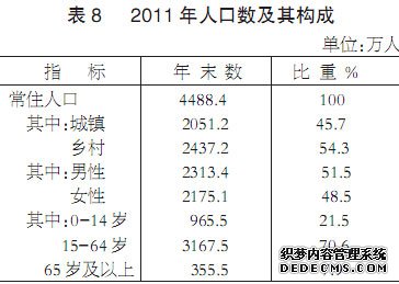 江西省2011年国民经济和社会发展统计公报