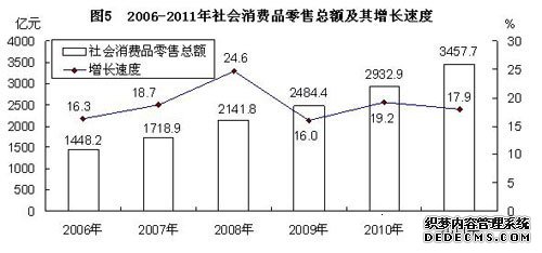 江西省2011年国民经济和社会发展统计公报