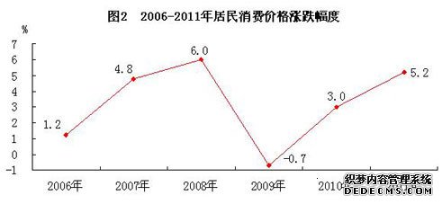 江西省2011年国民经济和社会发展统计公报