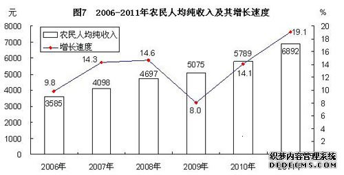 江西省2011年国民经济和社会发展统计公报