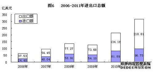 江西省2011年国民经济和社会发展统计公报
