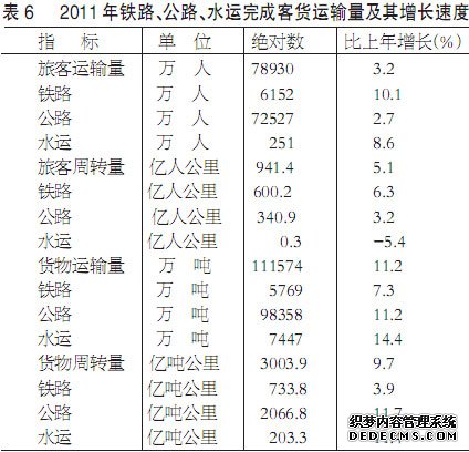 江西省2011年国民经济和社会发展统计公报