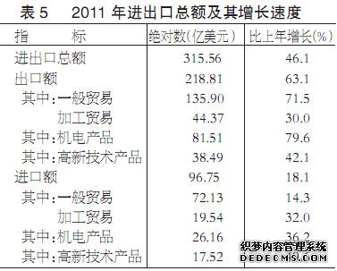 江西省2011年国民经济和社会发展统计公报