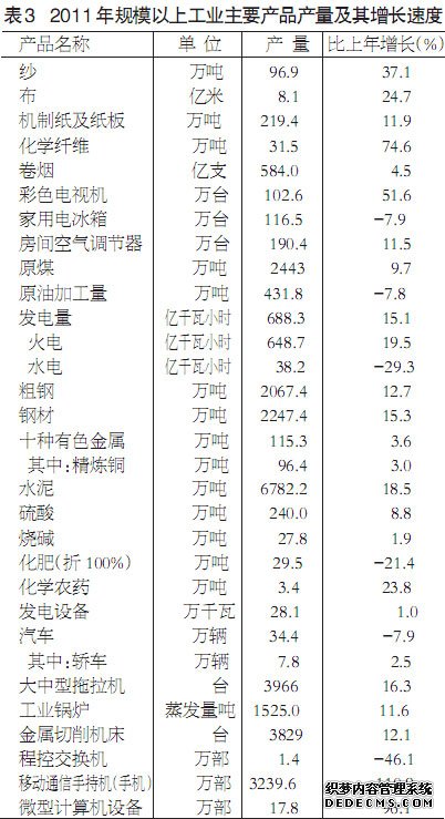 江西省2011年国民经济和社会发展统计公报