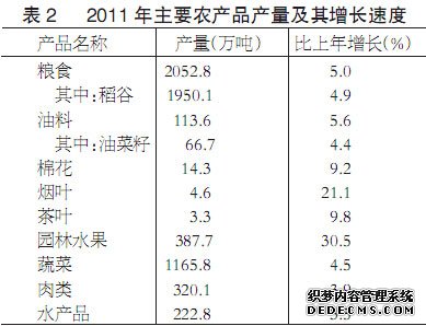 江西省2011年国民经济和社会发展统计公报