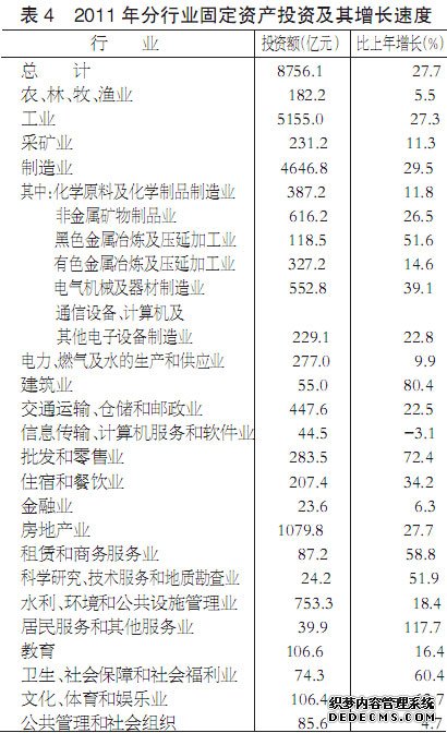 江西省2011年国民经济和社会发展统计公报